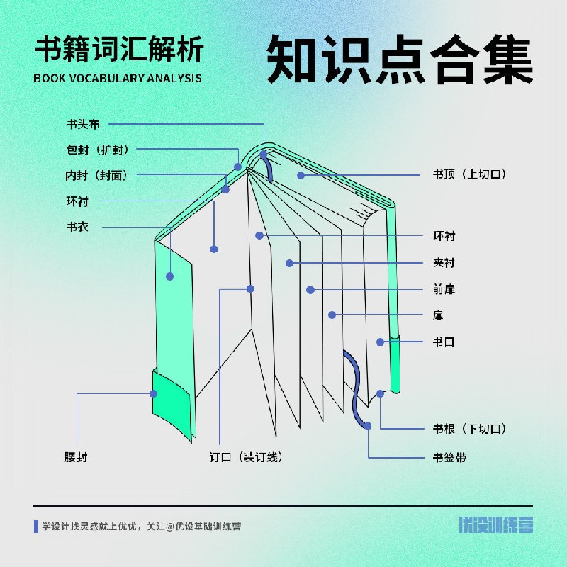 一鍵收藏！9圖講全書(shū)籍裝幀必備詞匯